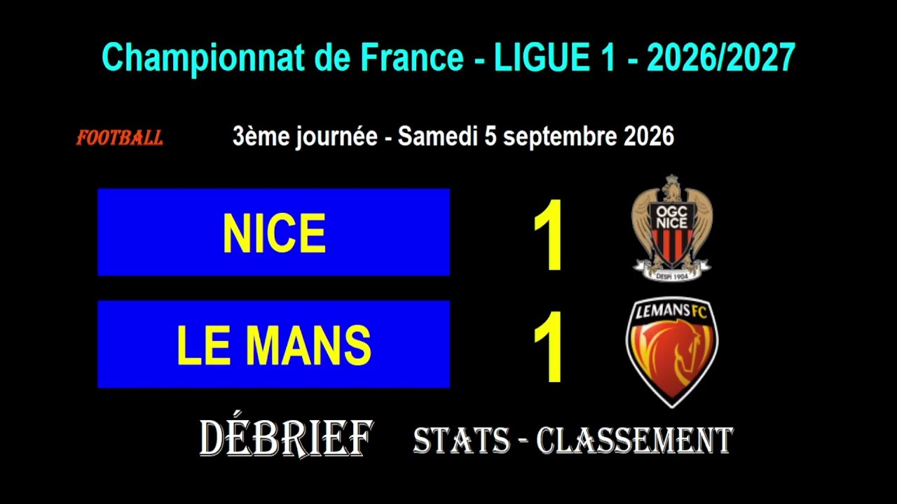 Nice vs Le Mans ภาพวิดีโอไฮไลท์ฟุตบอล