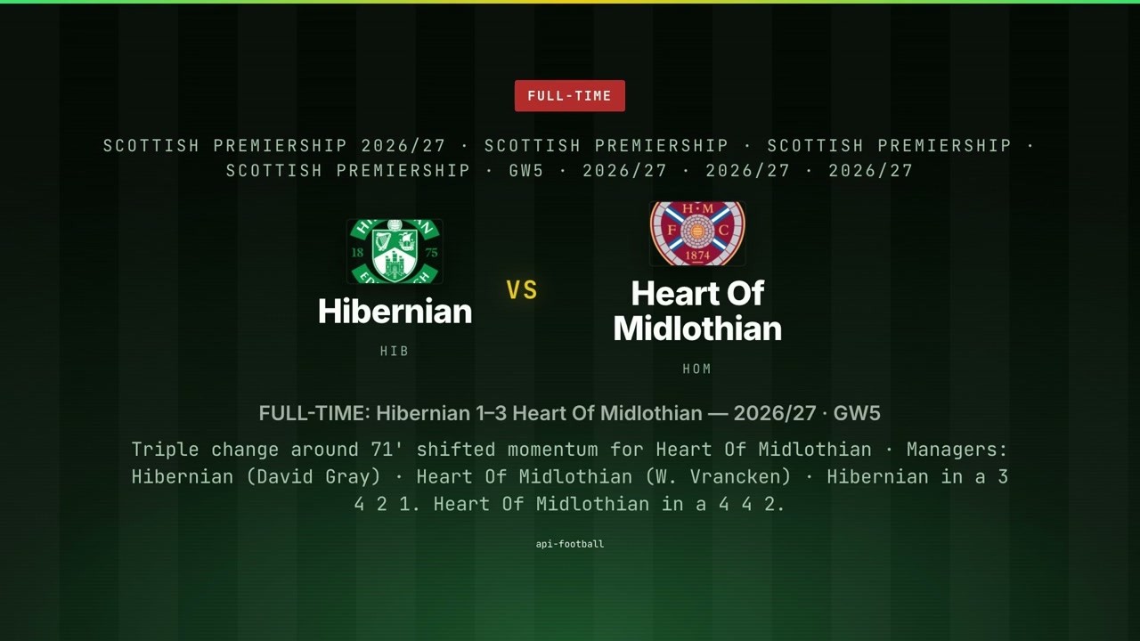 Hibernian vs Heart of Midlothian วิดีโอฟุตบอล