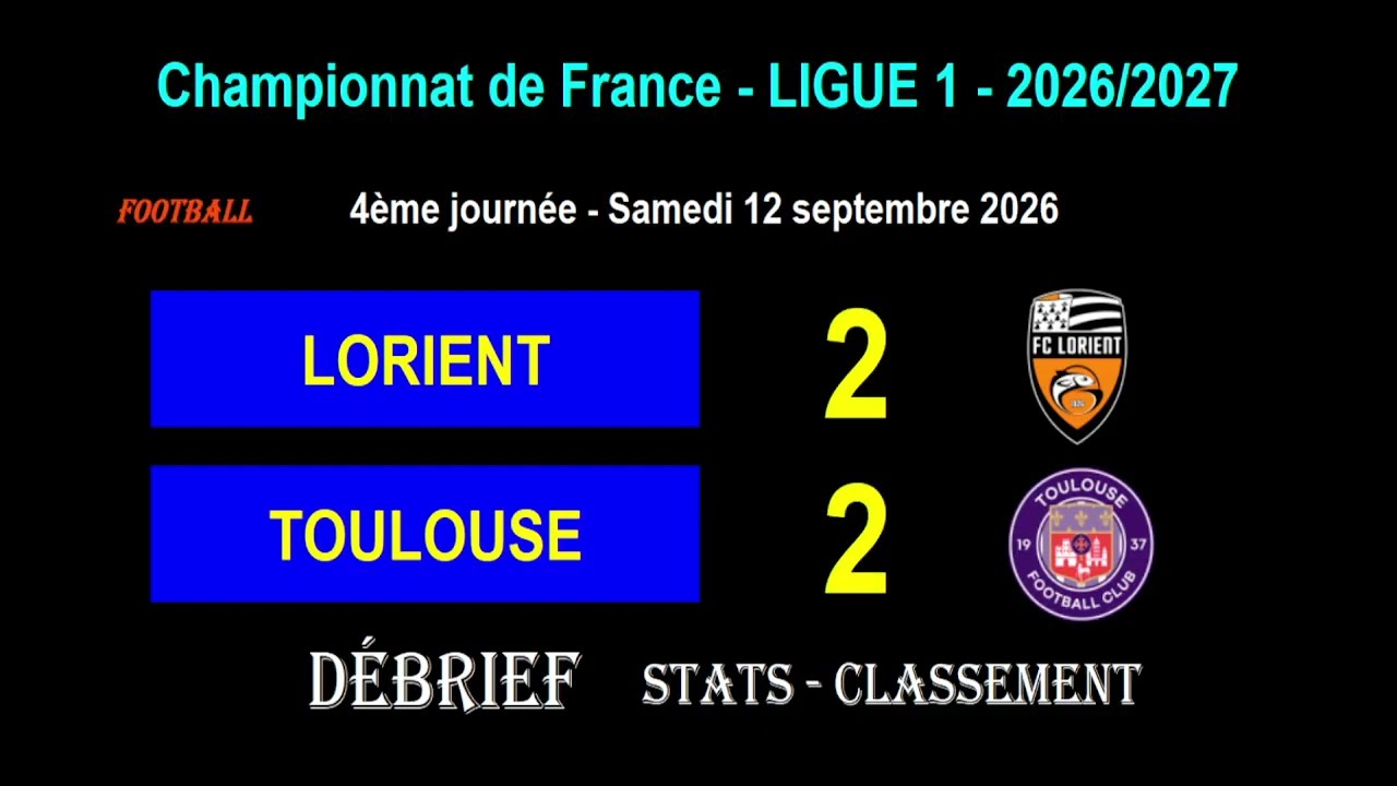 Lorient vs Toulouse ภาพวิดีโอไฮไลท์ฟุตบอล