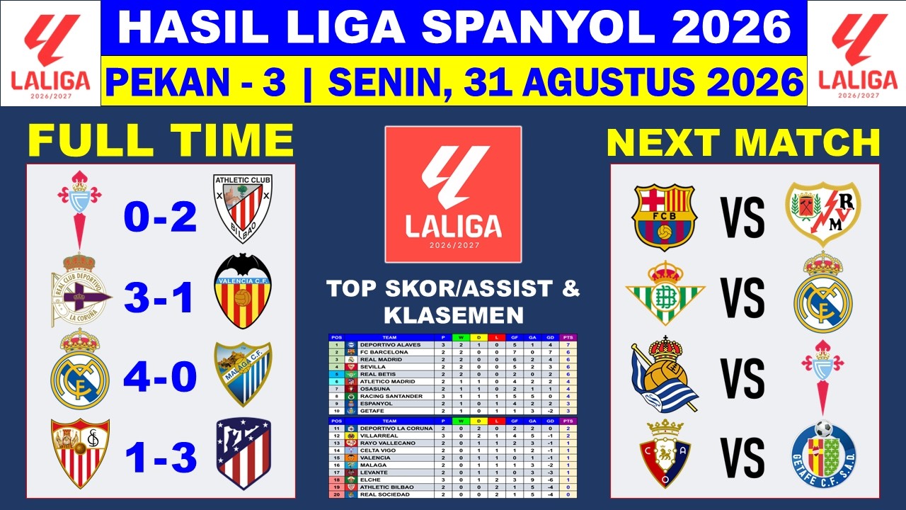 Celta Vigo vs Athletic Club วิดีโอฟุตบอล