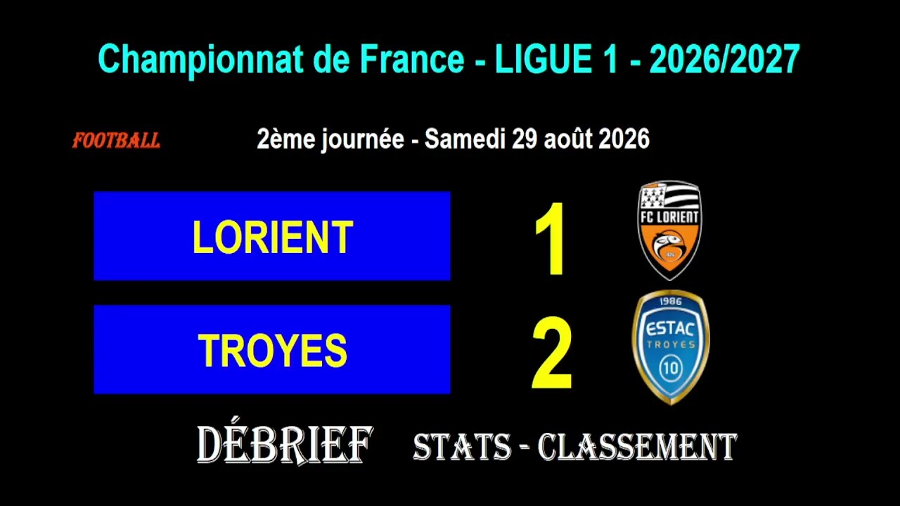 Lorient vs Troyes ภาพวิดีโอไฮไลท์ฟุตบอล