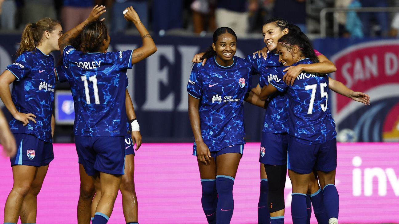 ภาพประกอบอันดับพาวเวอร์แรงกิ้ง NWSL สัปดาห์ล่าสุด