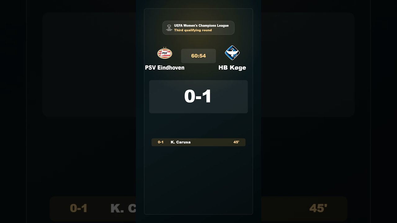 PSV Eindhoven vs HB Køge ภาพวิดีโอไฮไลท์ฟุตบอล
